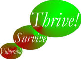 All Thrive Forever Logo